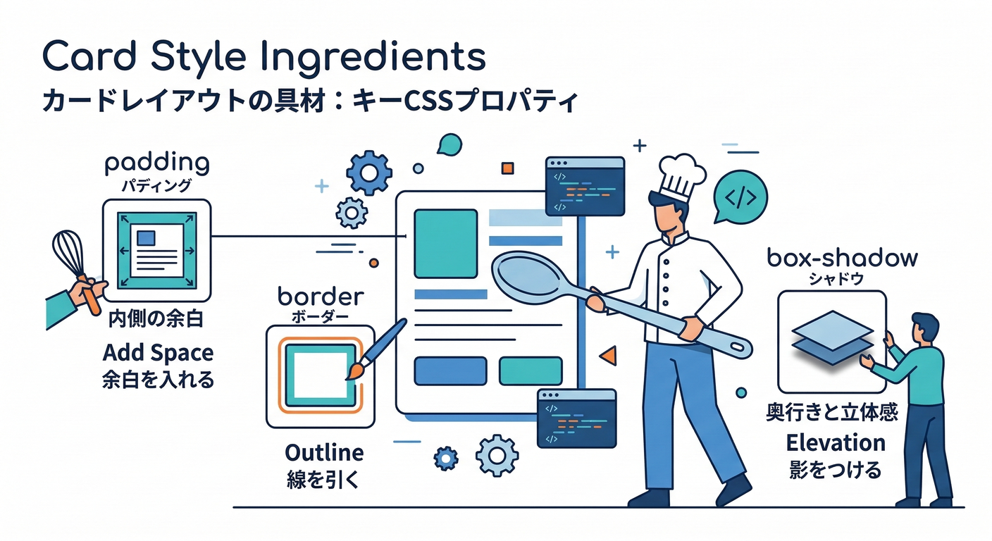 next study 267 card ingredients