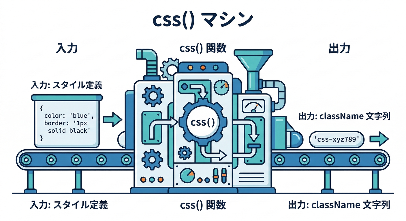 next study 267 css machine