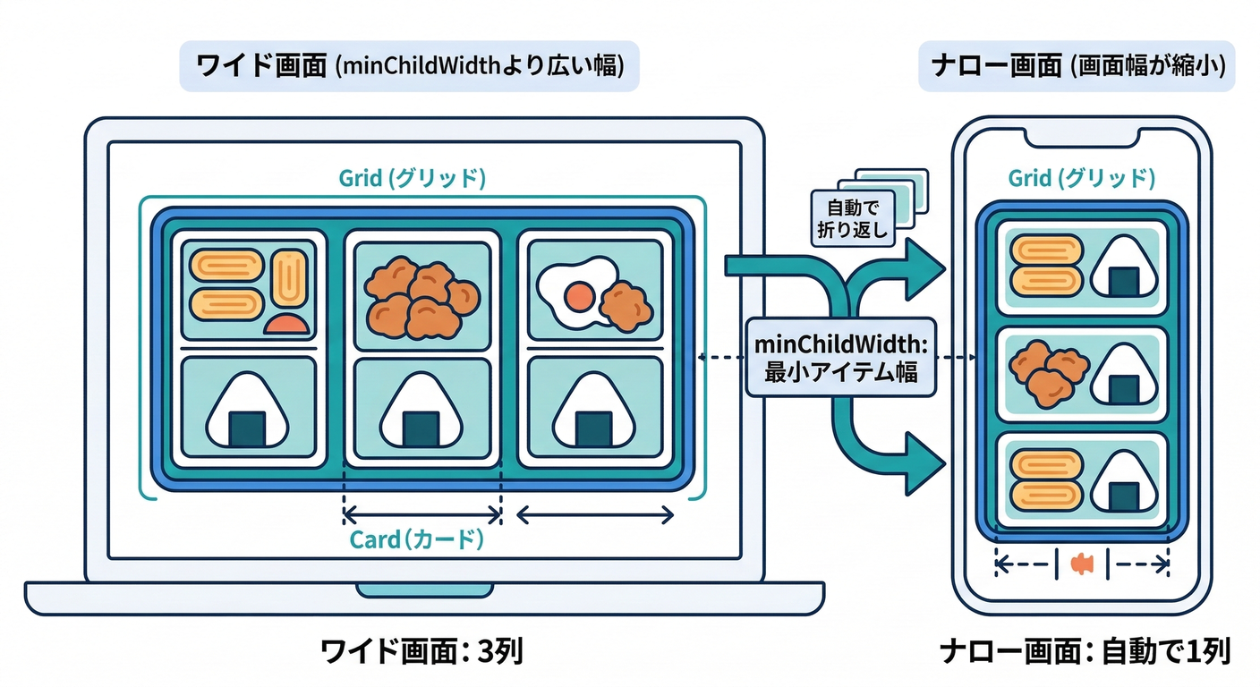 next study 270 grid mechanism