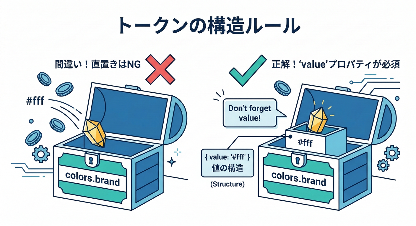 next study 271 token structure