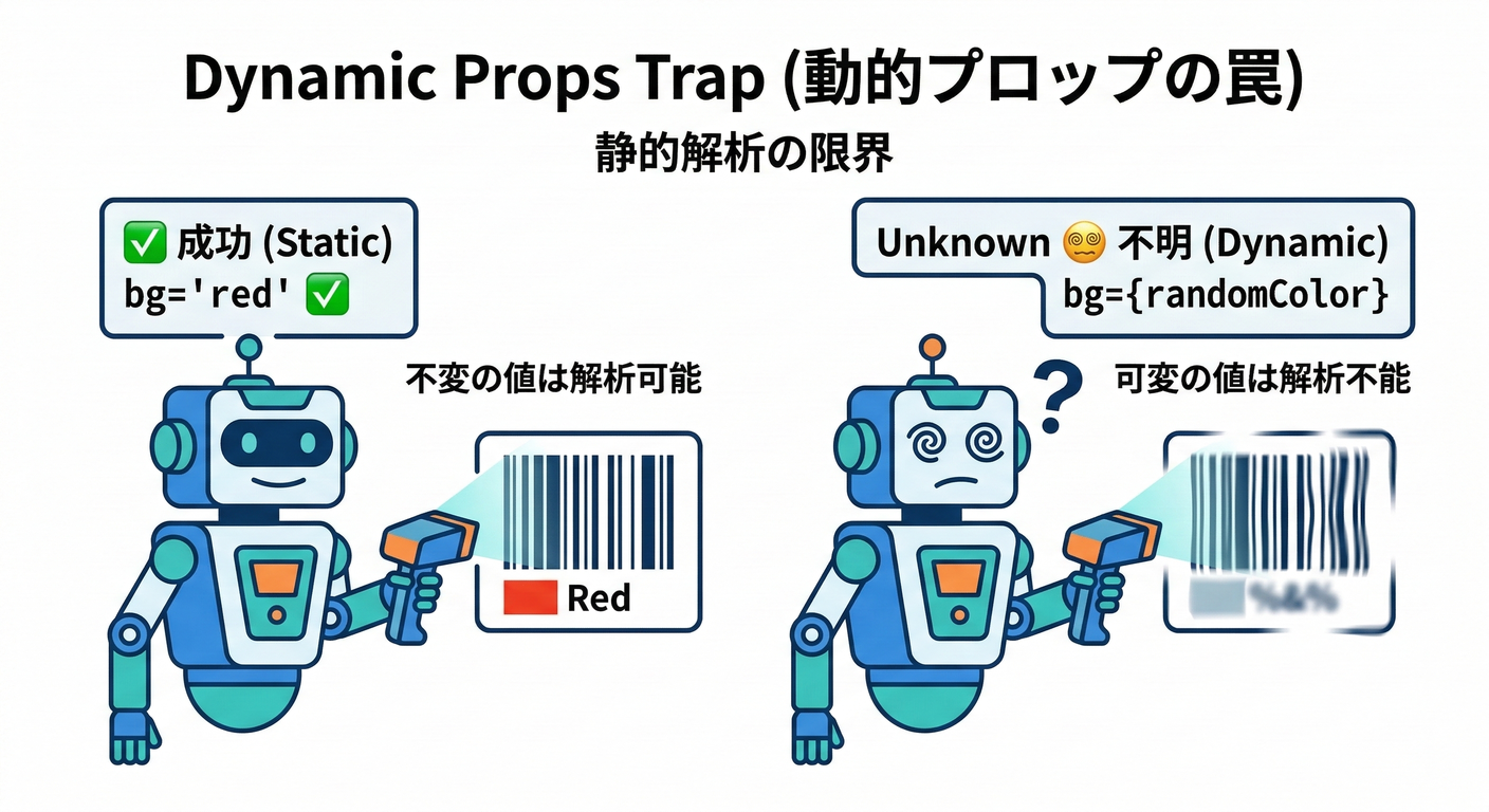next study 272 props trap