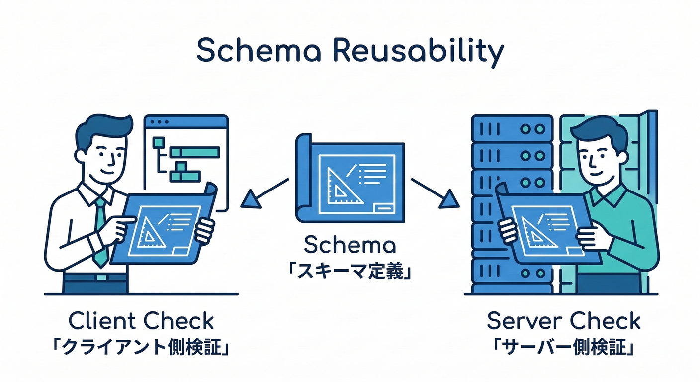 283_schema_reuse