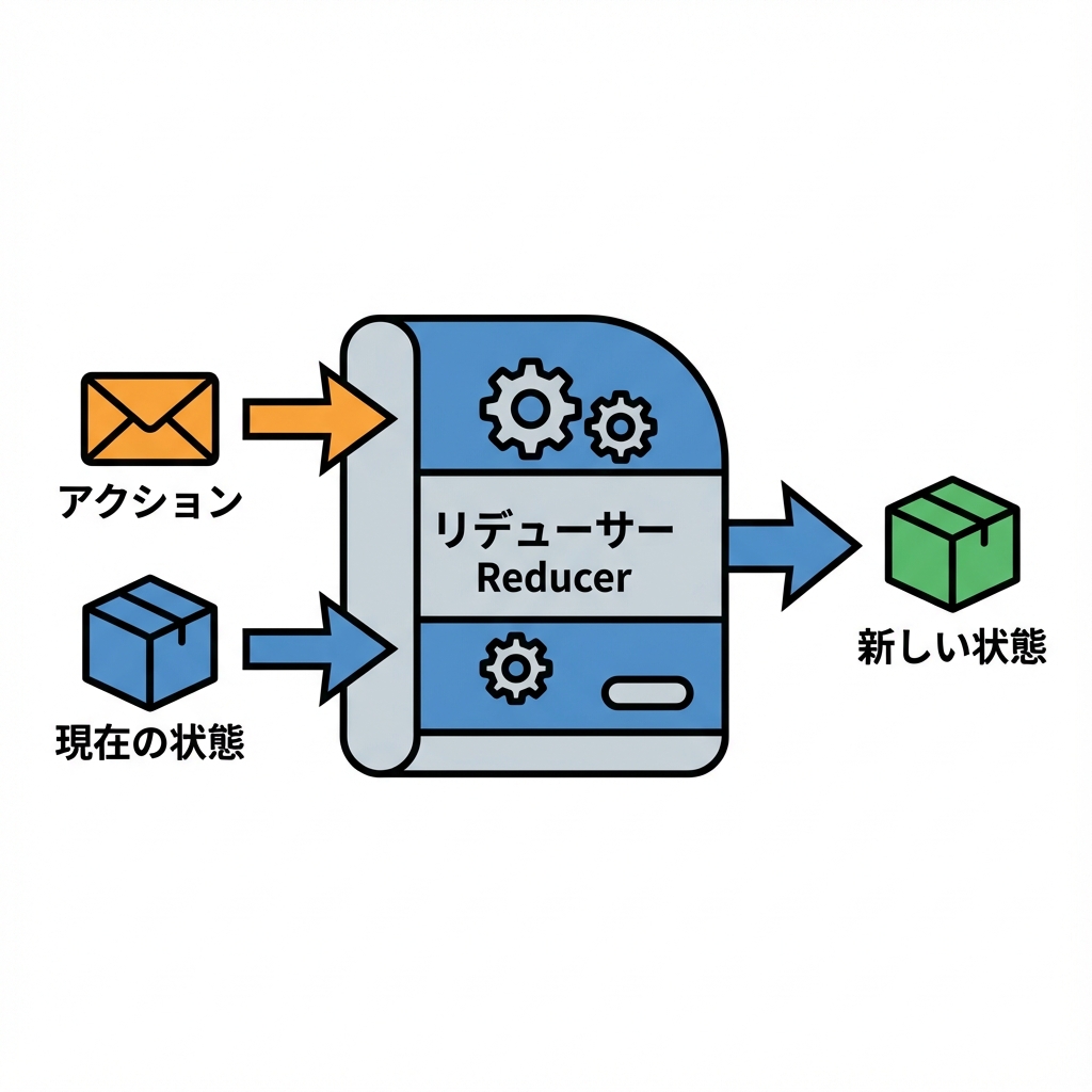 useReducerの流れ