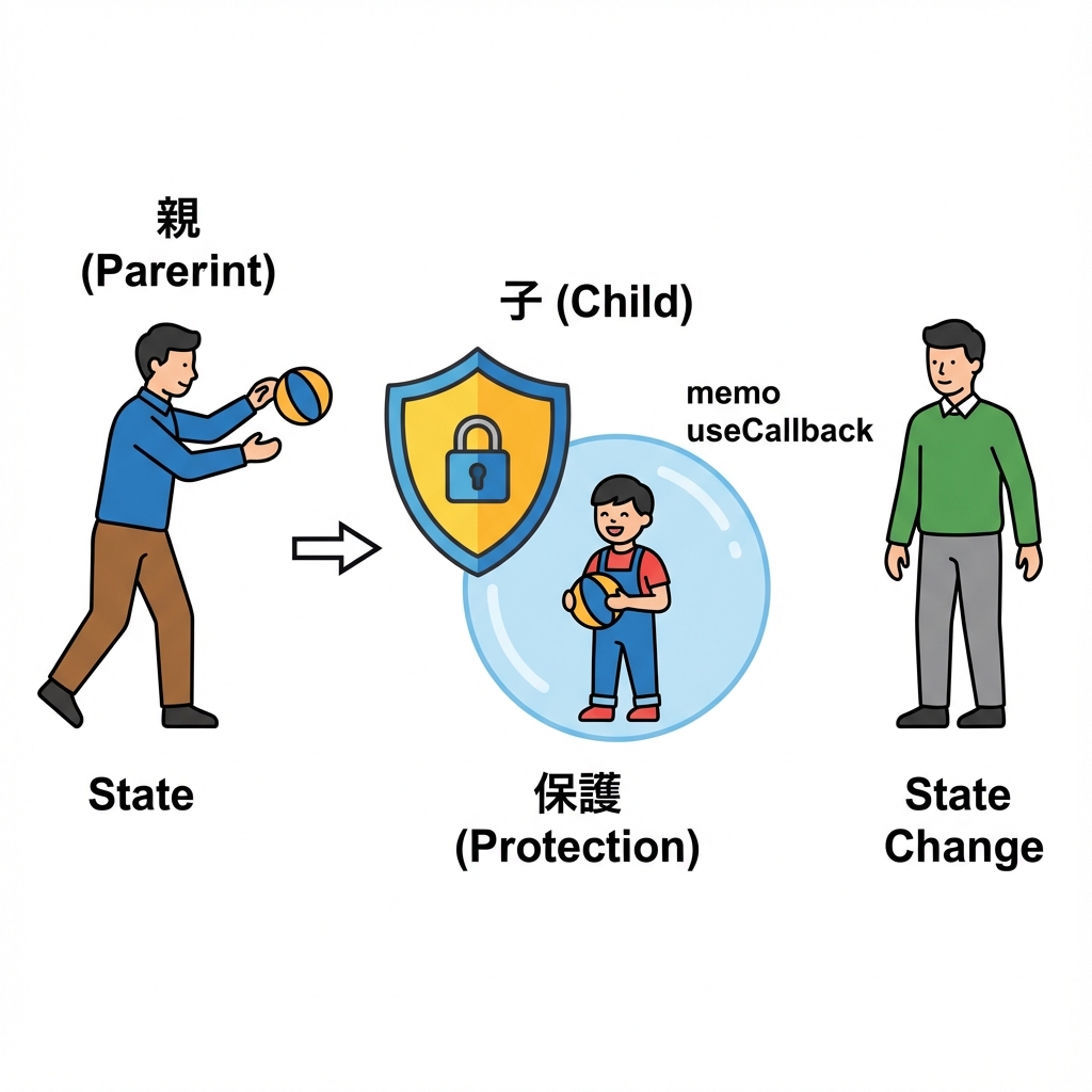 親と子の再レンダリングイメージ