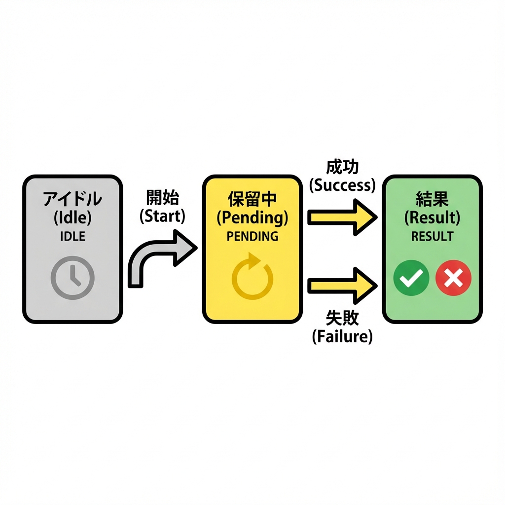 useActionStateの状態フローチャート