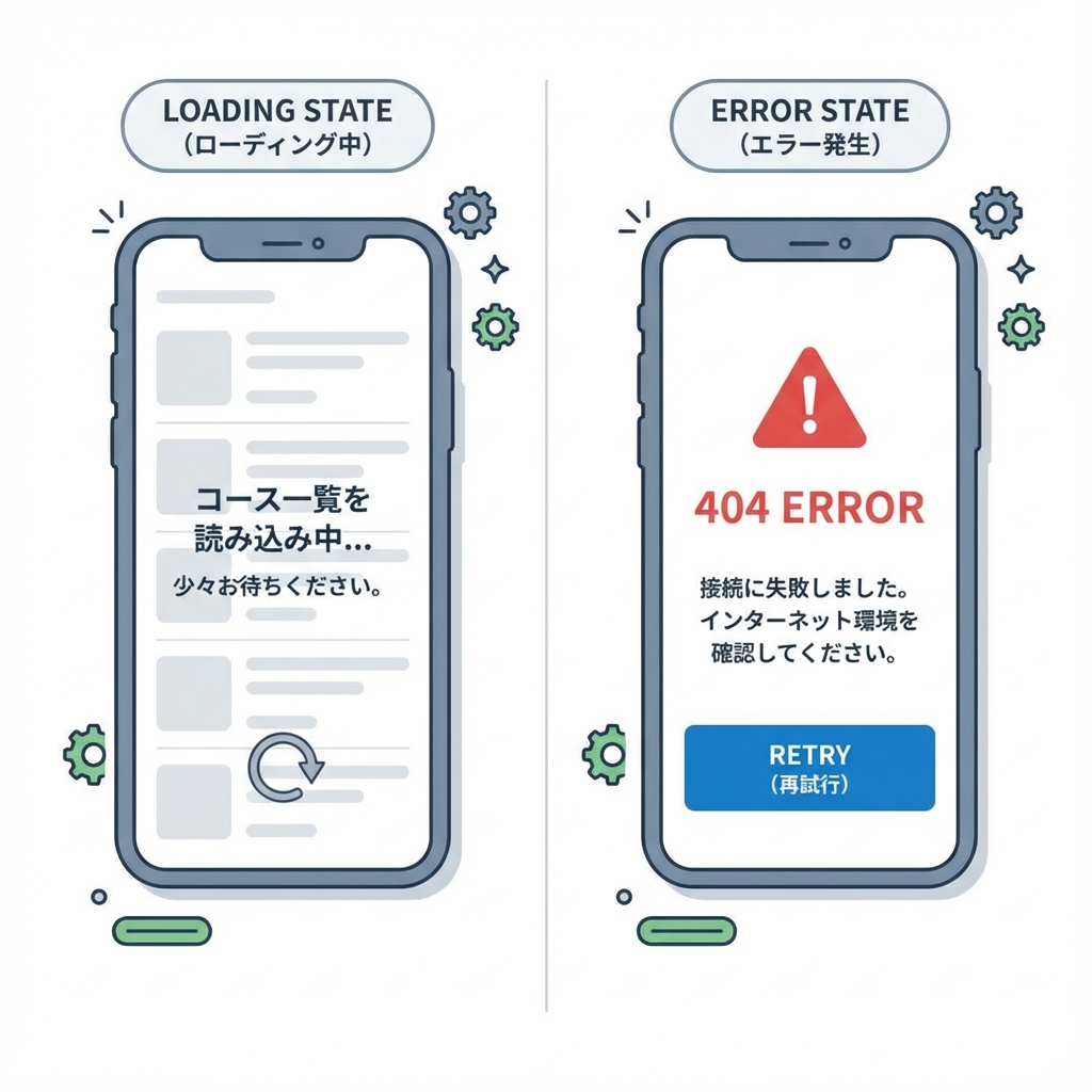ローディング・エラー画面
