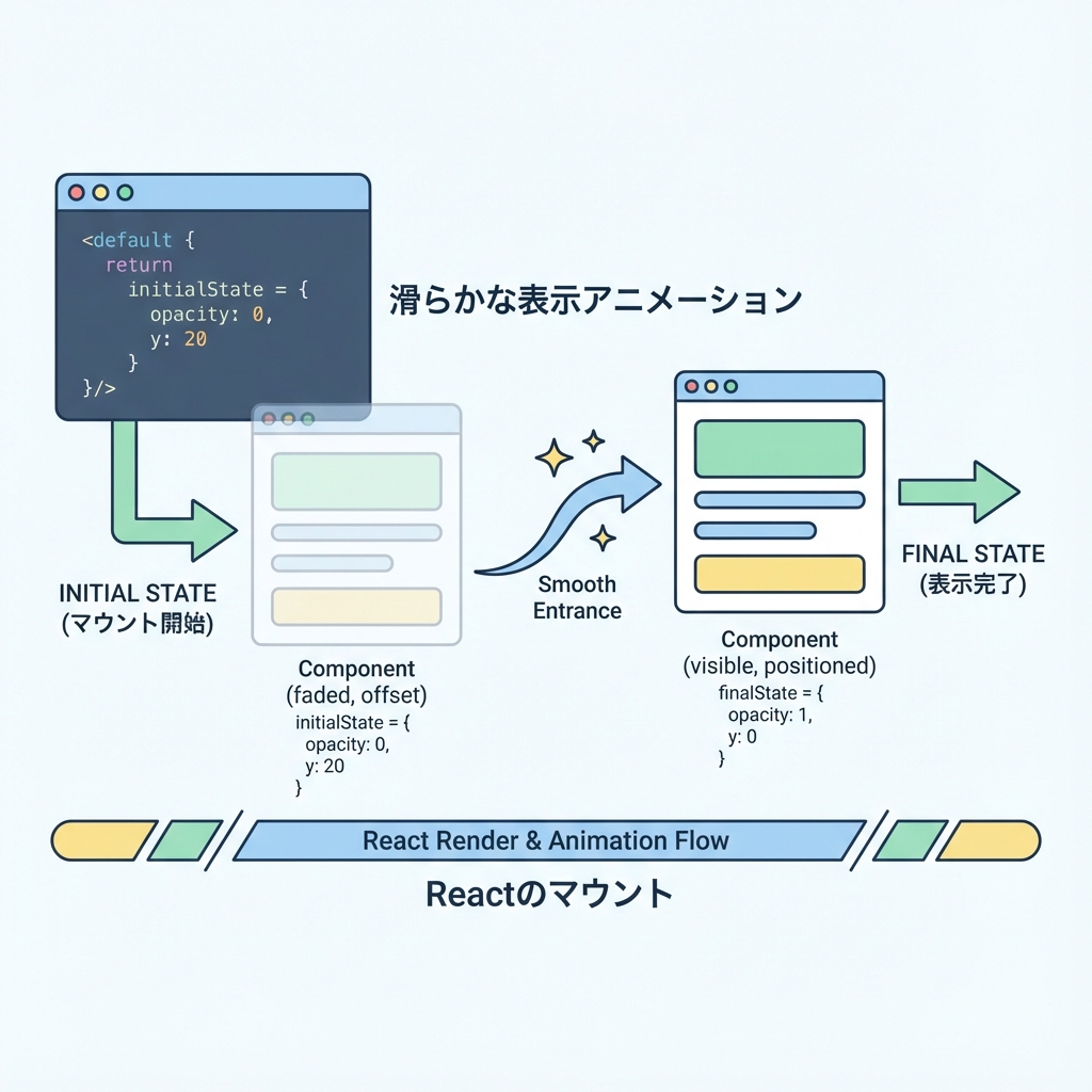マウントアニメーションの流れ
